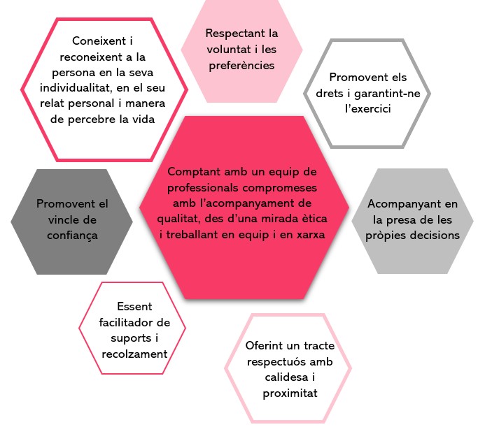 Model de suports
